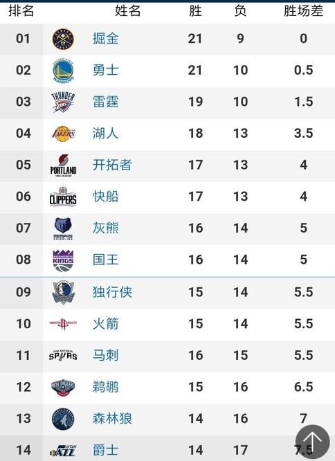 样经验丰富